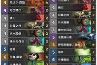 狂野乱斗最新爆料视频,神秘英雄登场，战斗格局再掀风云！